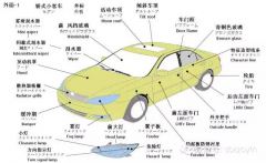 (精華)汽車(chē)結構及零部件匯總
